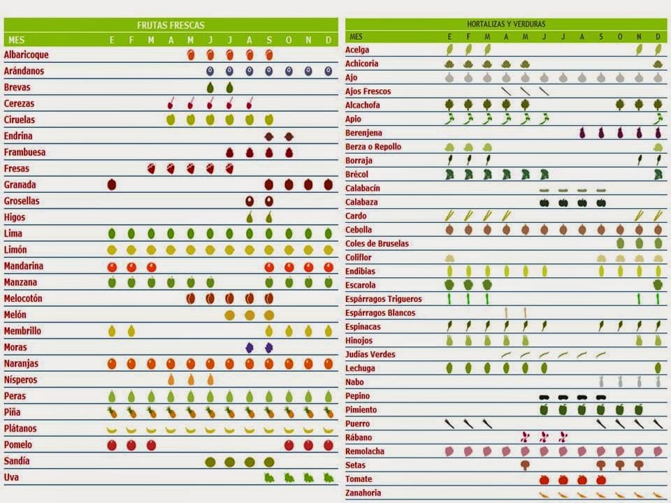 tabla frutas hortalizas y verduras